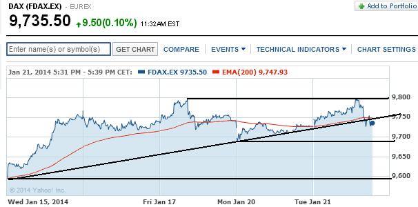 2014 QV DAX-DJ-GOLD-EURUSD-JPY 684784