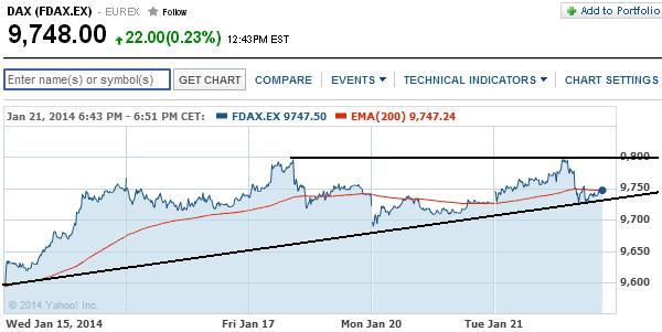 2014 QV DAX-DJ-GOLD-EURUSD-JPY 684806