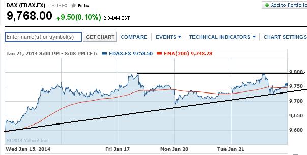 2014 QV DAX-DJ-GOLD-EURUSD-JPY 684986