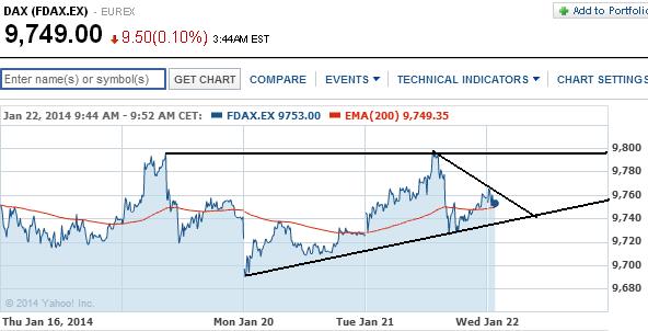 2014 QV DAX-DJ-GOLD-EURUSD-JPY 685003