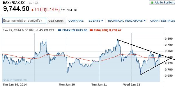 2014 QV DAX-DJ-GOLD-EURUSD-JPY 685205