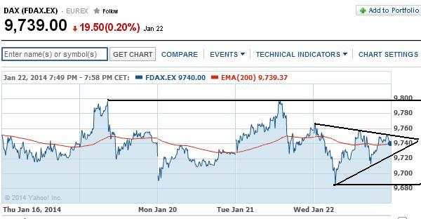 2014 QV DAX-DJ-GOLD-EURUSD-JPY 685422