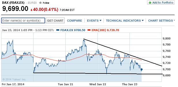 2014 QV DAX-DJ-GOLD-EURUSD-JPY 685586