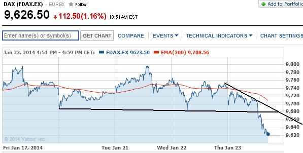 2014 QV DAX-DJ-GOLD-EURUSD-JPY 685697