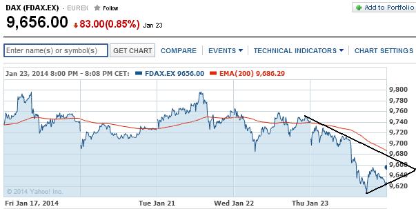 2014 QV DAX-DJ-GOLD-EURUSD-JPY 685921