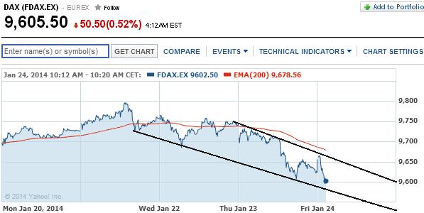 2014 QV DAX-DJ-GOLD-EURUSD-JPY 685996