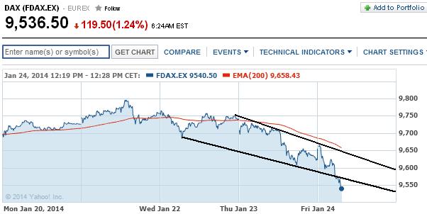 2014 QV DAX-DJ-GOLD-EURUSD-JPY 686061
