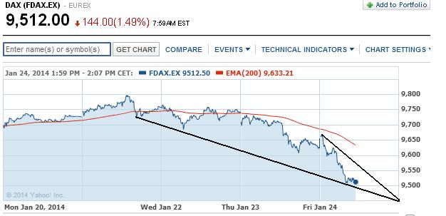 2014 QV DAX-DJ-GOLD-EURUSD-JPY 686115