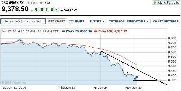 2014 QV DAX-DJ-GOLD-EURUSD-JPY 686929