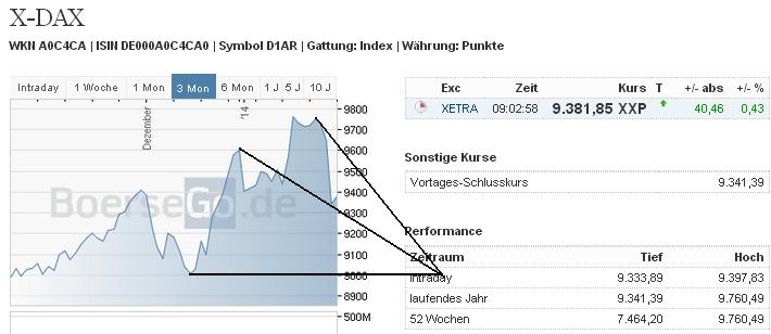 2014 QV DAX-DJ-GOLD-EURUSD-JPY 686954