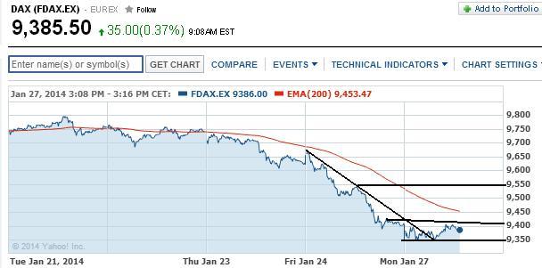 2014 QV DAX-DJ-GOLD-EURUSD-JPY 687150