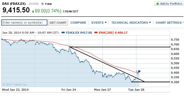 2014 QV DAX-DJ-GOLD-EURUSD-JPY 687751