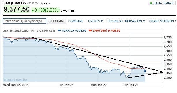 2014 QV DAX-DJ-GOLD-EURUSD-JPY 687875