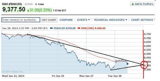 2014 QV DAX-DJ-GOLD-EURUSD-JPY 687899