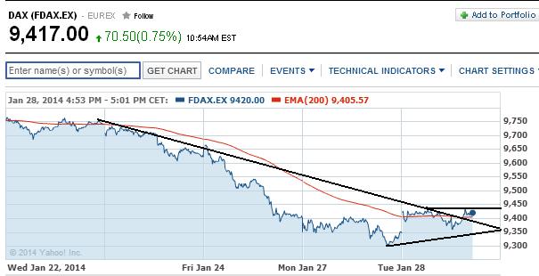 2014 QV DAX-DJ-GOLD-EURUSD-JPY 687938