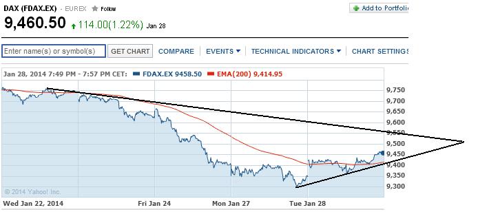 2014 QV DAX-DJ-GOLD-EURUSD-JPY 688211