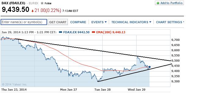 2014 QV DAX-DJ-GOLD-EURUSD-JPY 688357