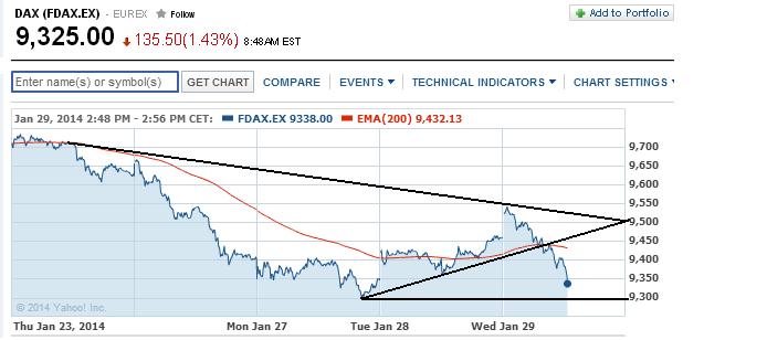 2014 QV DAX-DJ-GOLD-EURUSD-JPY 688406