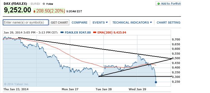 2014 QV DAX-DJ-GOLD-EURUSD-JPY 688413