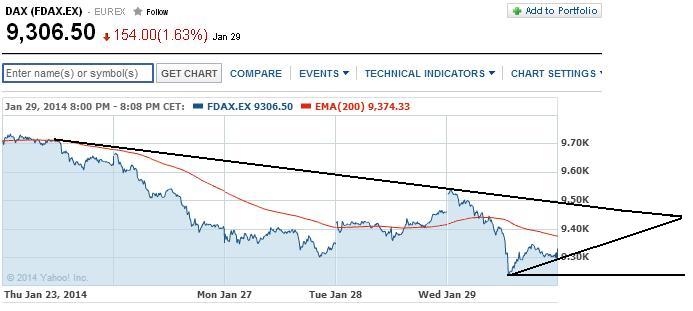 2014 QV DAX-DJ-GOLD-EURUSD-JPY 688719