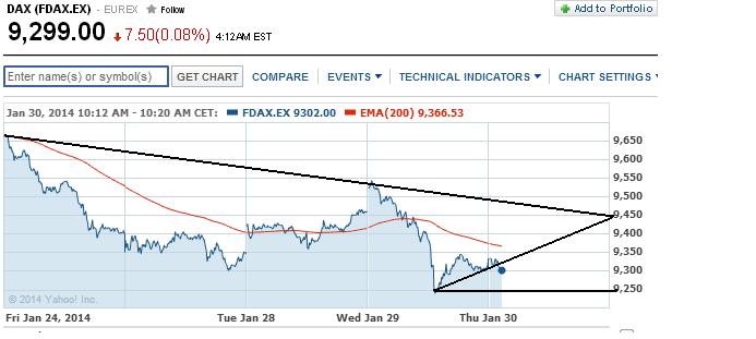 2014 QV DAX-DJ-GOLD-EURUSD-JPY 688789