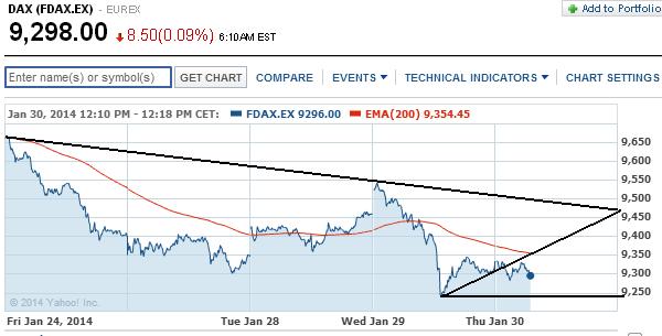 2014 QV DAX-DJ-GOLD-EURUSD-JPY 688835