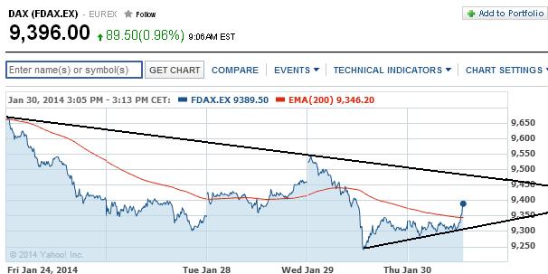 2014 QV DAX-DJ-GOLD-EURUSD-JPY 688926