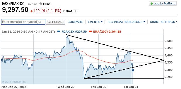 2014 QV DAX-DJ-GOLD-EURUSD-JPY 689253