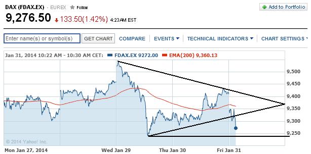 2014 QV DAX-DJ-GOLD-EURUSD-JPY 689285
