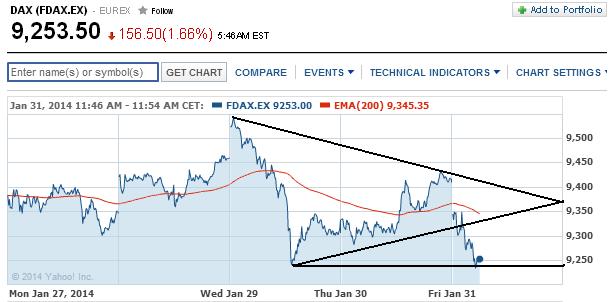 2014 QV DAX-DJ-GOLD-EURUSD-JPY 689324