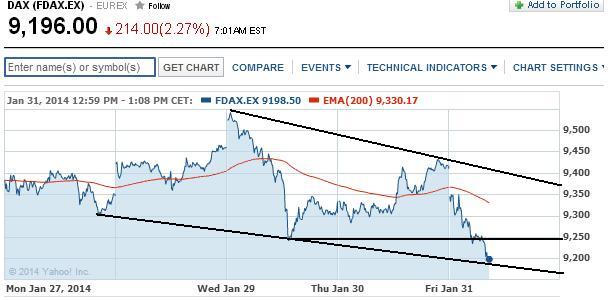 2014 QV DAX-DJ-GOLD-EURUSD-JPY 689371
