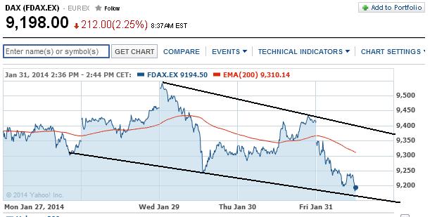 2014 QV DAX-DJ-GOLD-EURUSD-JPY 689447
