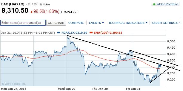 2014 QV DAX-DJ-GOLD-EURUSD-JPY 689536