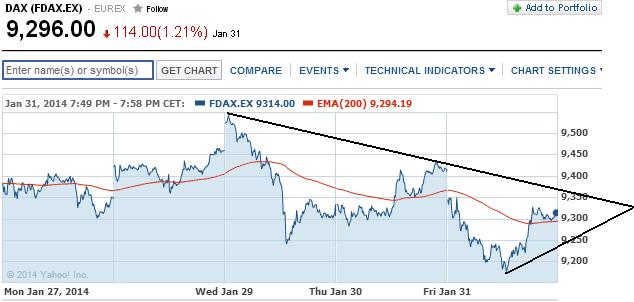 2014 QV DAX-DJ-GOLD-EURUSD-JPY 690165