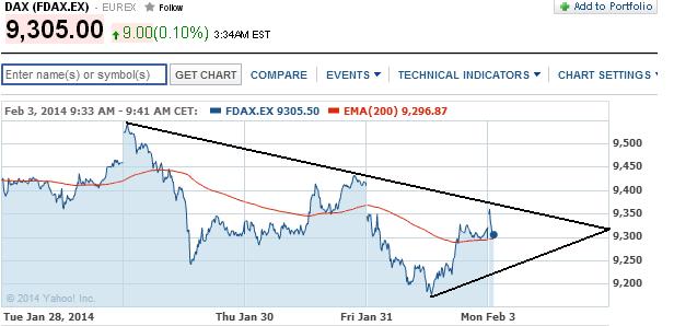 2014 QV DAX-DJ-GOLD-EURUSD-JPY 690199