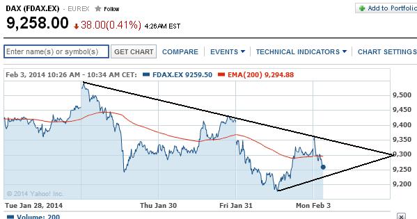 2014 QV DAX-DJ-GOLD-EURUSD-JPY 690219