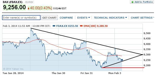 2014 QV DAX-DJ-GOLD-EURUSD-JPY 690266