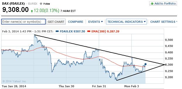 2014 QV DAX-DJ-GOLD-EURUSD-JPY 690313