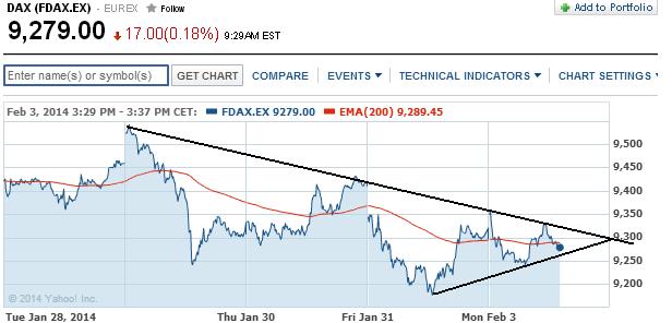 2014 QV DAX-DJ-GOLD-EURUSD-JPY 690365