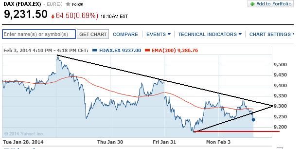 2014 QV DAX-DJ-GOLD-EURUSD-JPY 690392