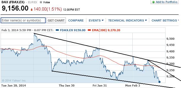 2014 QV DAX-DJ-GOLD-EURUSD-JPY 690447