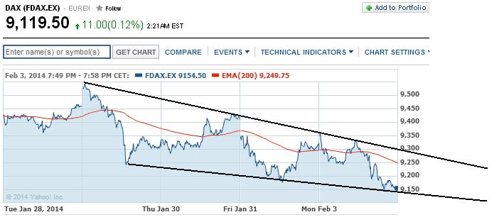 2014 QV DAX-DJ-GOLD-EURUSD-JPY 690692