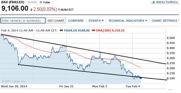 2014 QV DAX-DJ-GOLD-EURUSD-JPY 690787