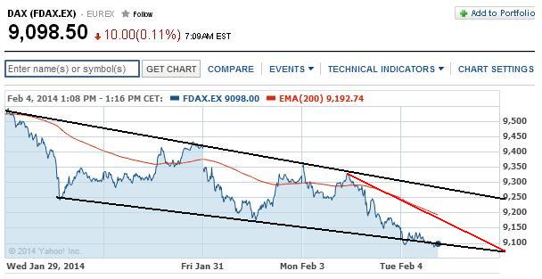 2014 QV DAX-DJ-GOLD-EURUSD-JPY 690818