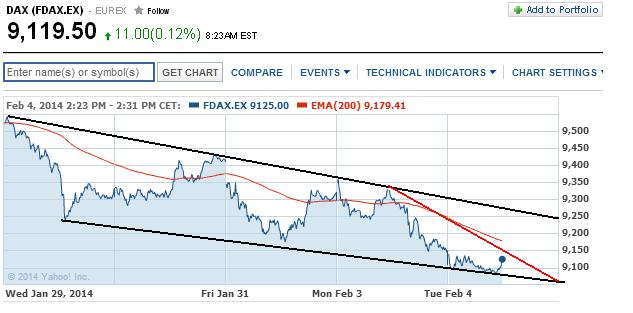 2014 QV DAX-DJ-GOLD-EURUSD-JPY 690844