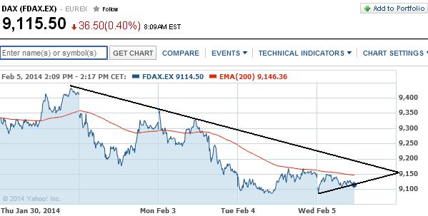 2014 QV DAX-DJ-GOLD-EURUSD-JPY 691317