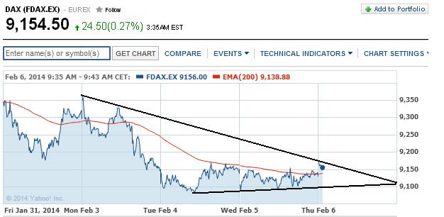 2014 QV DAX-DJ-GOLD-EURUSD-JPY 691645