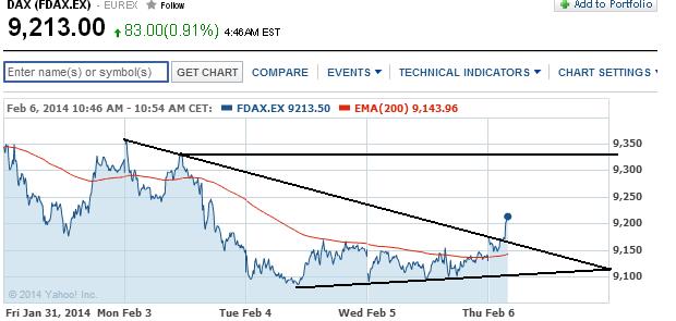 2014 QV DAX-DJ-GOLD-EURUSD-JPY 691691