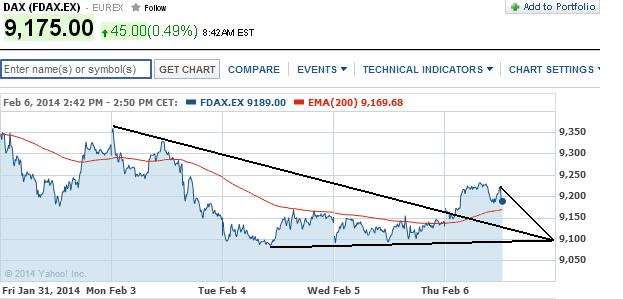 2014 QV DAX-DJ-GOLD-EURUSD-JPY 691856