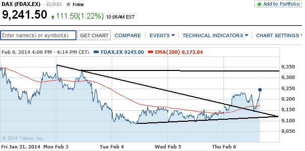2014 QV DAX-DJ-GOLD-EURUSD-JPY 691894